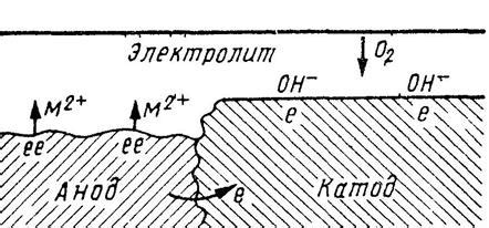 Уничтожительная сила коррозии