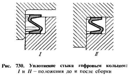 Уплотнение металл-полимер: преимущества и недостатки