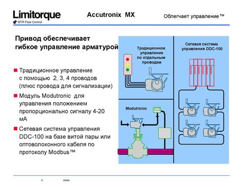 Управление арматурой компаний: преимущества дистанционных приводов