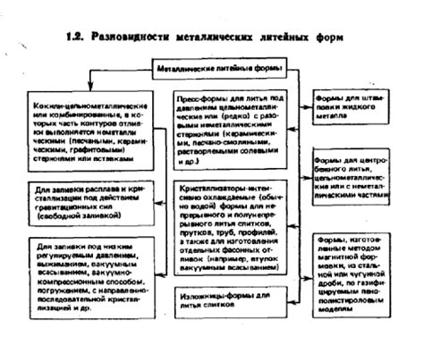 Управление госрезервом металла и его регулирование