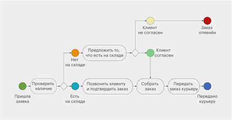 Управление и автоматизация процесса с помощью редстоуна