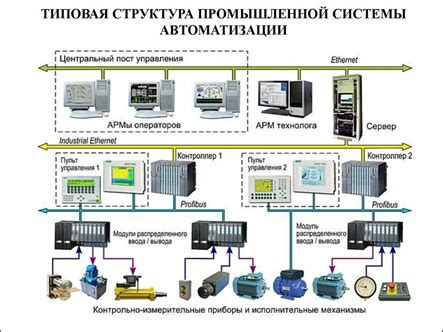 Управление и автоматизация работы