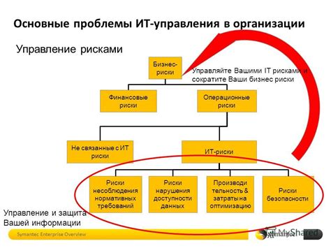 Управление и поддержка порядка