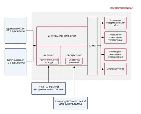 Управление платными функциями