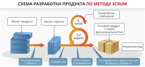 Управление проектами в сфере металлопрокату