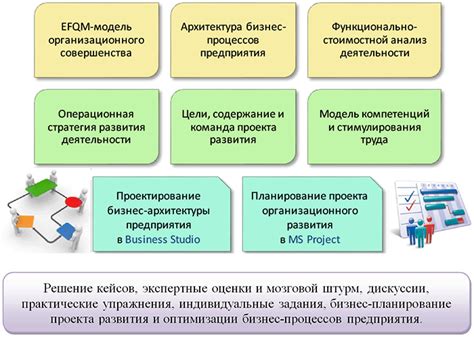 Управление проектами по автоматизации бизнес-процессов