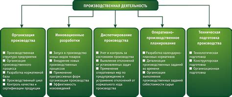 Управление производством на фабриках