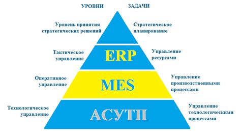 Управление процессами и максимизация ресурсов