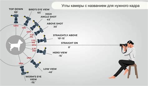 Управление расстоянием телепортации