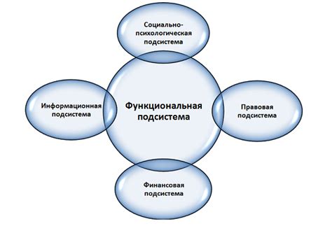 Управление ресурсами и предметами