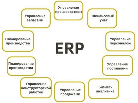 Управление ресурсами сервера