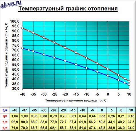 Управление температурой и равномерность нагрева