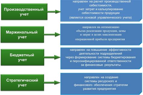 Управленческий учет