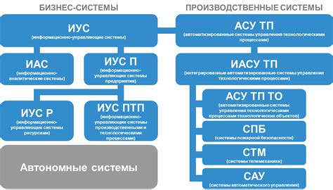 Управляющая система