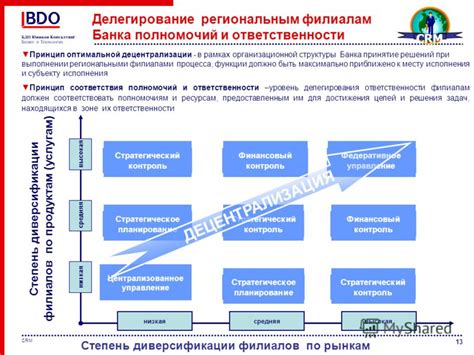 Управляющие клиентами: консультации по продуктам и услугам