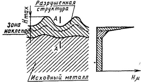 Упрочнение металла водой