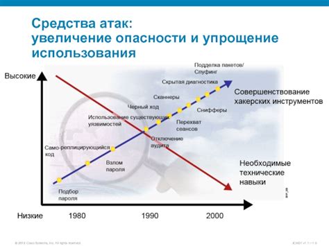 Упрощение механизмов и увеличение безопасности