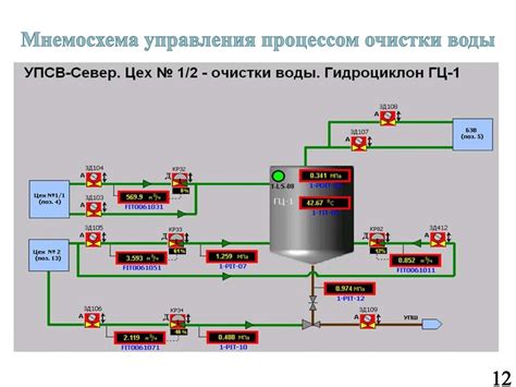 Упрощение процесса очистки инвентаря