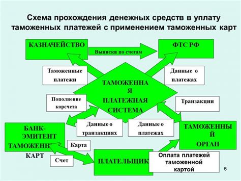 Упрощение процесса платежей