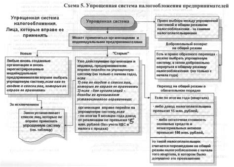 Упрощенная система налогообложения для пунктов приема металлолома