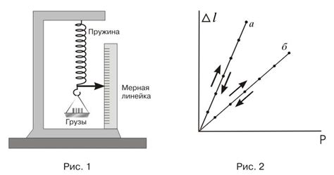 Упругость металла