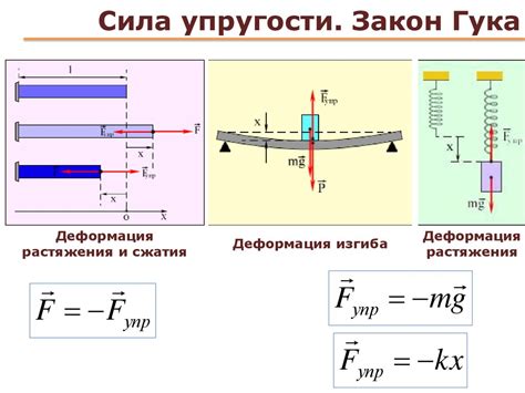 Упругость металлов