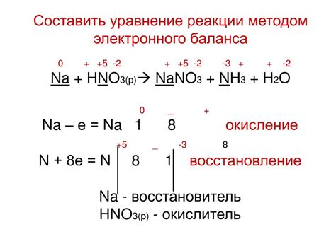 Уравнение реакции окисления металлов