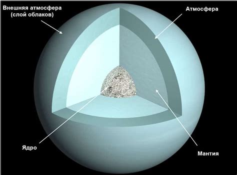 Уран и его значение для человечества