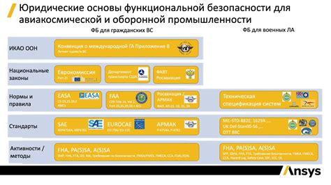 Уровень безопасности и надежности