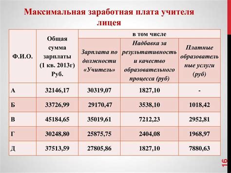 Уровень заработной платы прессовщика металла