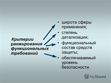 Уровень защиты, обеспечиваемый пленкой на металле