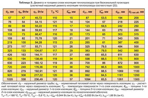 Уровень защиты и долговечность изоляции ППУ с оцинкованным покрытием