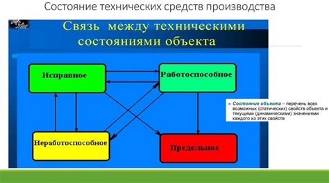 Уровень надежности и качество ГОСТов