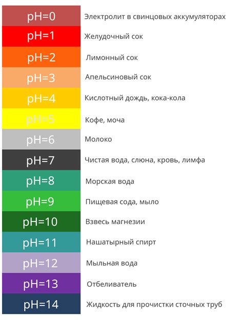 Уровень рН в окружающей среде