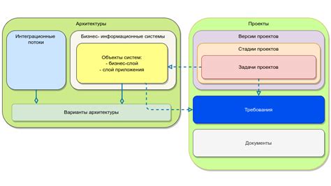 Уровень сложности внедрения