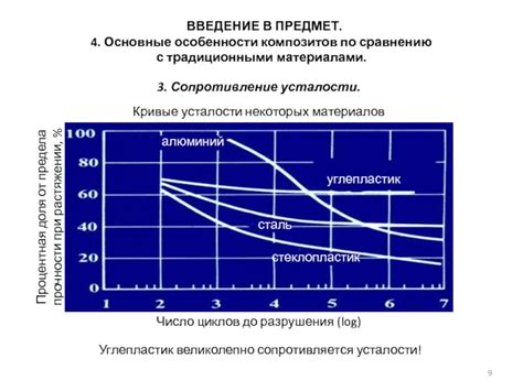 Уровень теплопередачи выше на 30% по сравнению с традиционными материалами