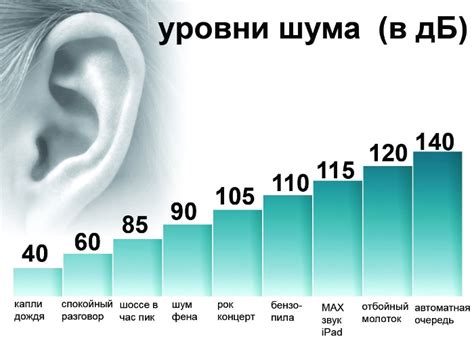 Уровень шума: как избежать неприятных звуков при смыве