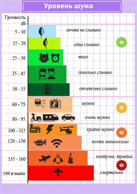 Уровень шума при сливе