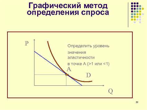 Уровень эластичности