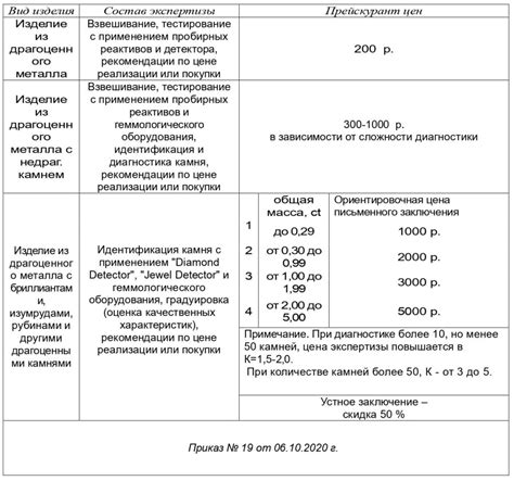 Уровень 3: Экспертиза драгоценностей и побег