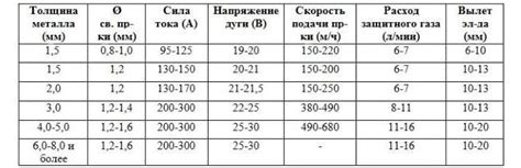 Урок 2: Настройка инвертора и выбор режима сварки