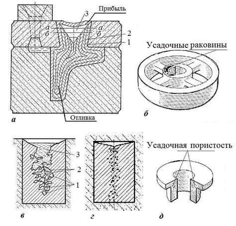 Усадка металлов при литье