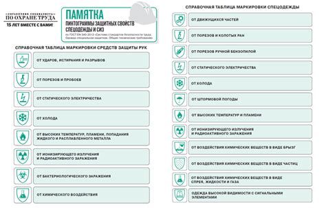 Усиление защитных свойств предметов