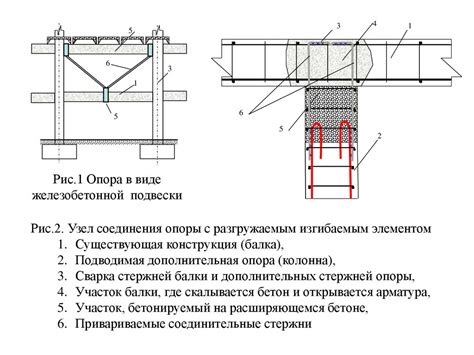 Усиление изгибаемых элементов