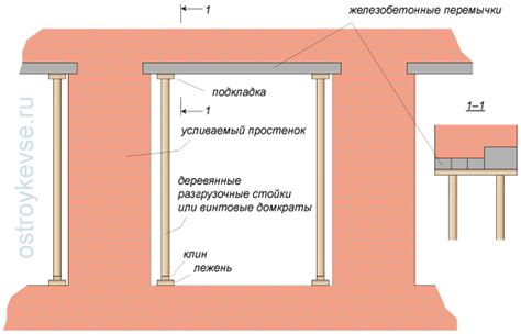 Усиление конструкции кирпичных столбов