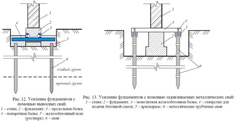 Усиление перекрытий и фундаментов с помощью арматуры