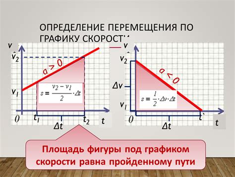 Ускорение скорости перемещения