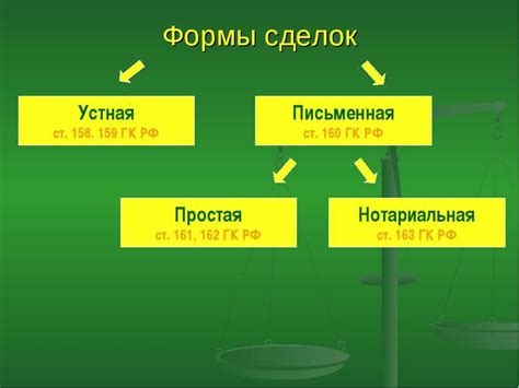 Условия заключения сделки с "Ломбард Асс" и требуемые документы