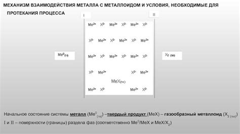 Условия необходимые для старения металла