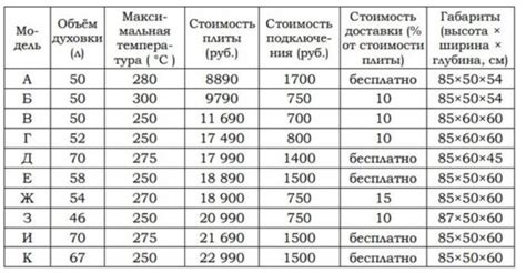 Условия подключения и использования Платосферы